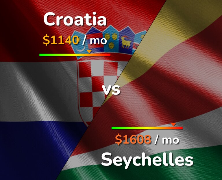 Cost of living in Croatia vs Seychelles infographic