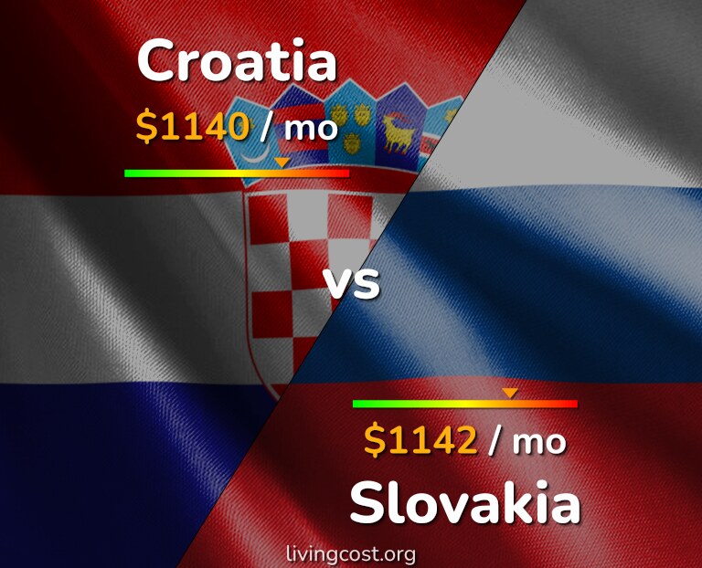 Cost of living in Croatia vs Slovakia infographic