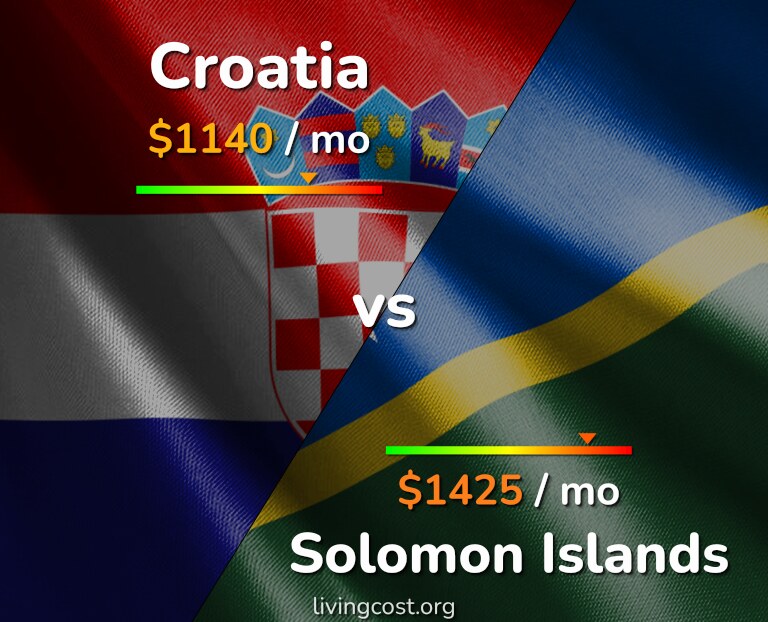 Cost of living in Croatia vs Solomon Islands infographic