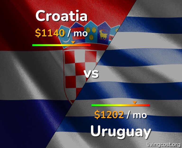 Cost of living in Croatia vs Uruguay infographic