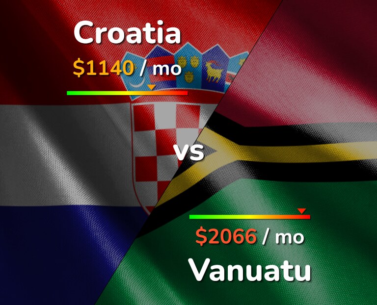 Cost of living in Croatia vs Vanuatu infographic