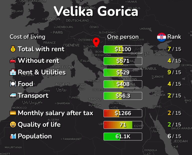 Cost of living in Velika Gorica infographic