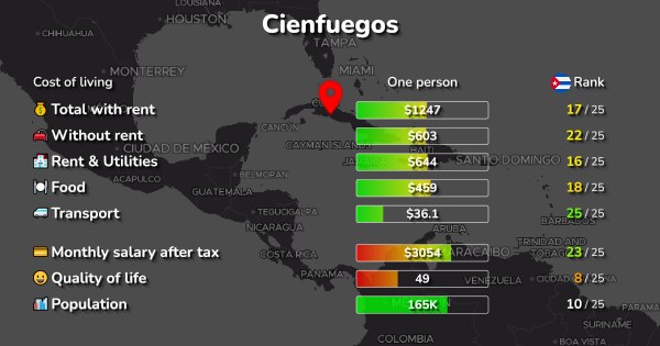 Santiago de Cuba vs FC Cienfuegos» Predictions, Odds, Live Score