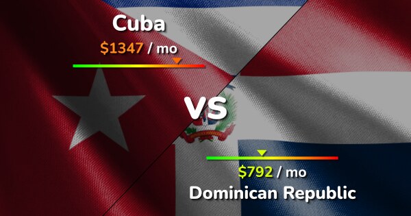 Dominican Republic vs Cuba H2H stats - SoccerPunter