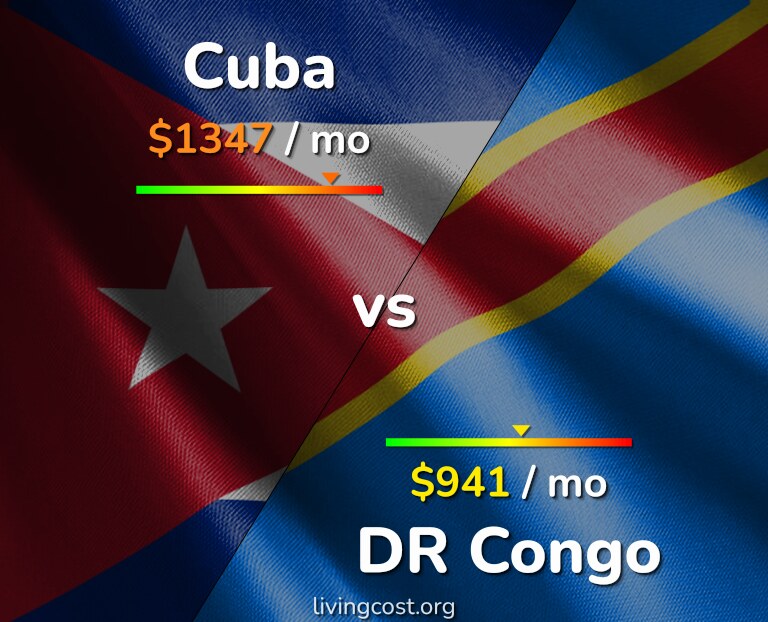Cost of living in Cuba vs DR Congo infographic