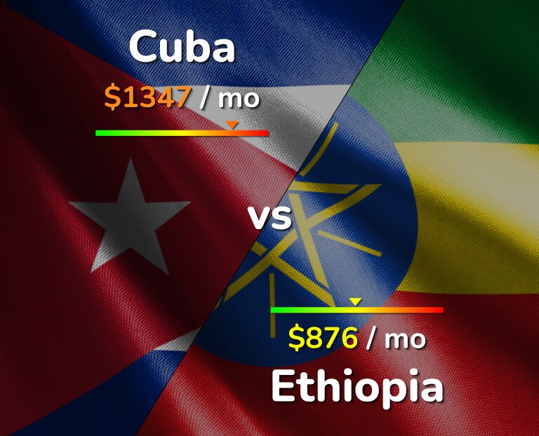 Cost of living in Cuba vs Ethiopia infographic