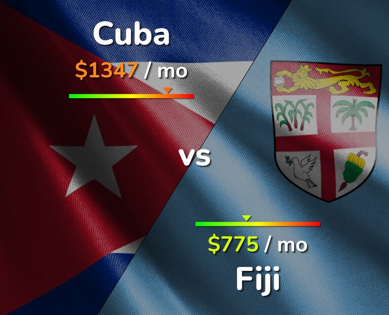 Cost of living in Cuba vs Fiji infographic