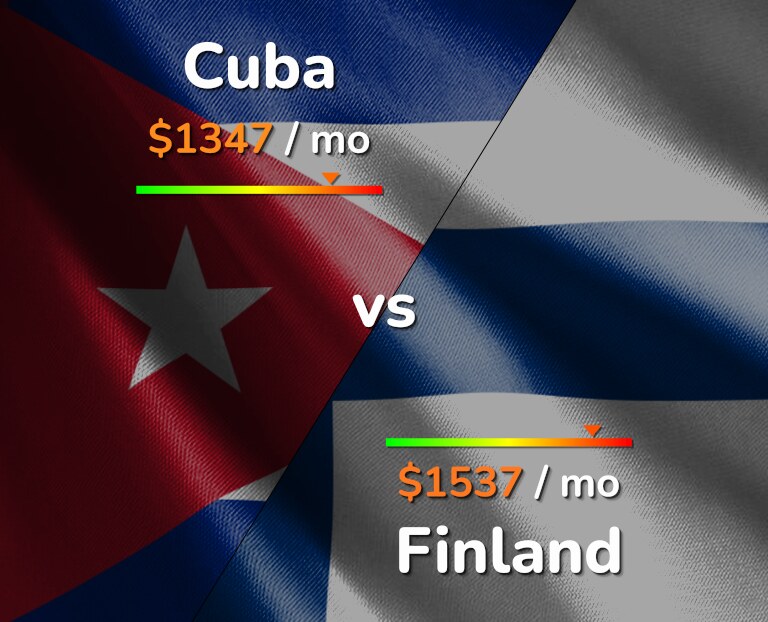 Cost of living in Cuba vs Finland infographic