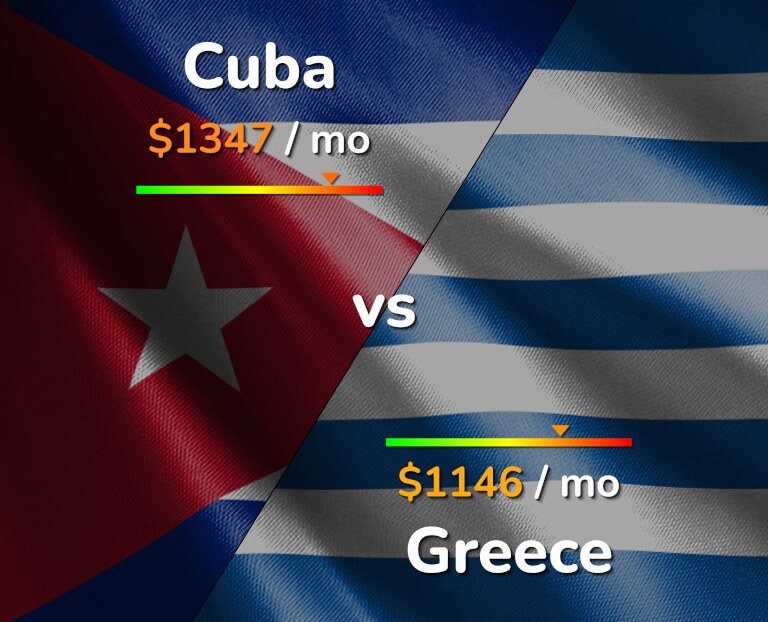 Cost of living in Cuba vs Greece infographic