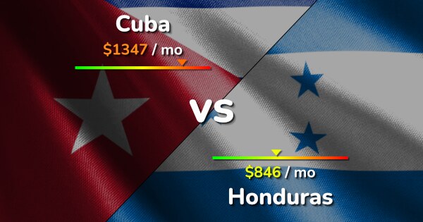 Resumen, Cuba vs Honduras