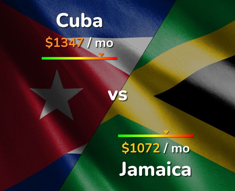 Cost of living in Cuba vs Jamaica infographic
