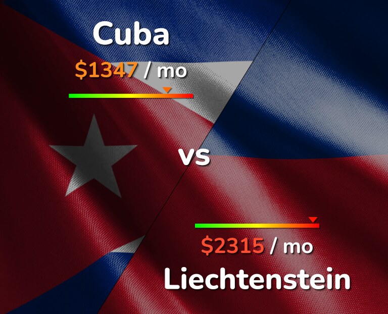 Cost of living in Cuba vs Liechtenstein infographic