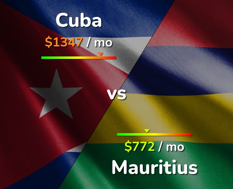Cost of living in Cuba vs Mauritius infographic