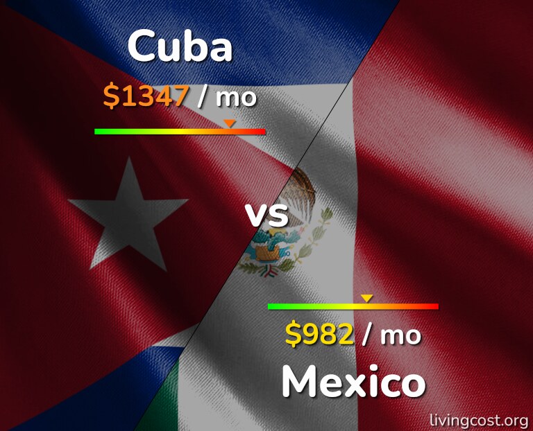 Cost of living in Cuba vs Mexico infographic