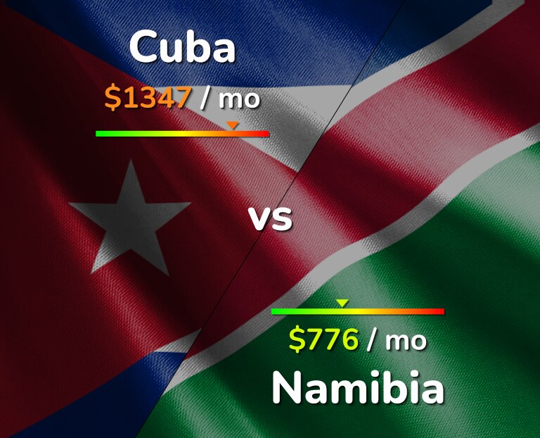 Cost of living in Cuba vs Namibia infographic