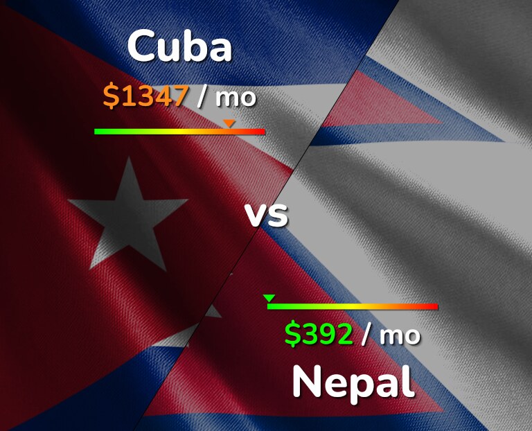 Cost of living in Cuba vs Nepal infographic
