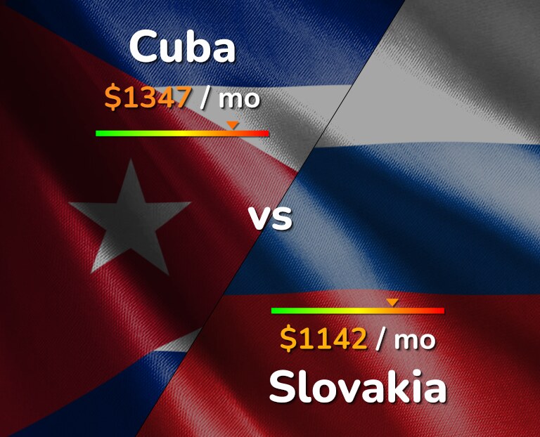 Cost of living in Cuba vs Slovakia infographic