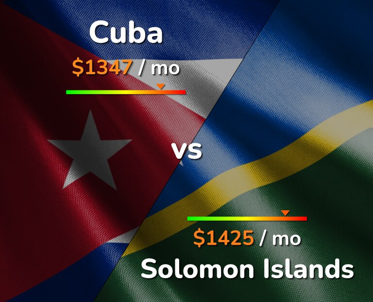 Cost of living in Cuba vs Solomon Islands infographic
