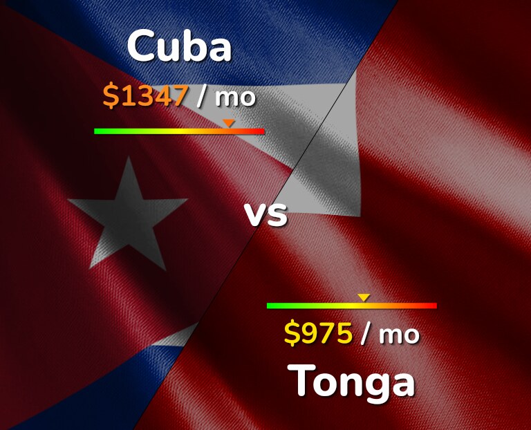 Cost of living in Cuba vs Tonga infographic