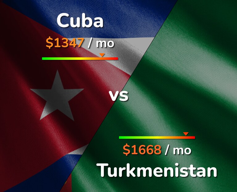 Cost of living in Cuba vs Turkmenistan infographic