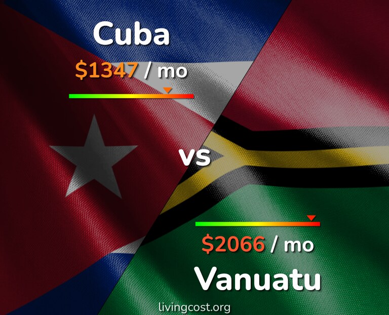 Cost of living in Cuba vs Vanuatu infographic
