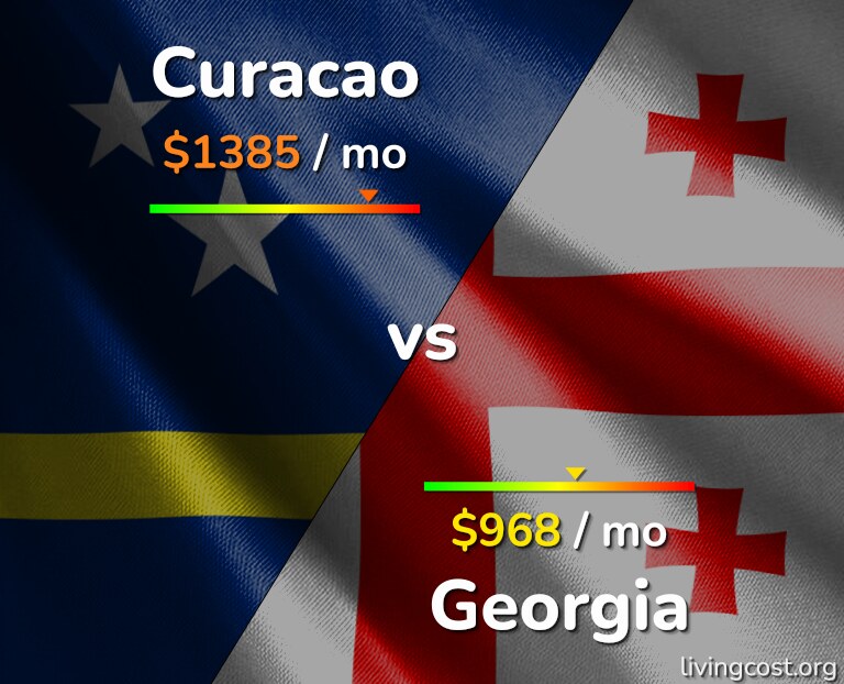 Cost of living in Curacao vs Georgia infographic