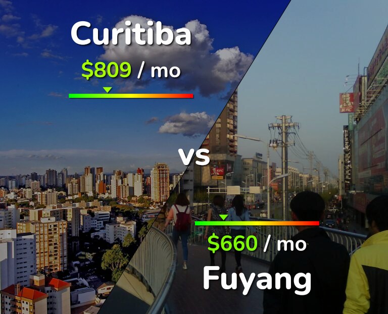 Cost of living in Curitiba vs Fuyang infographic