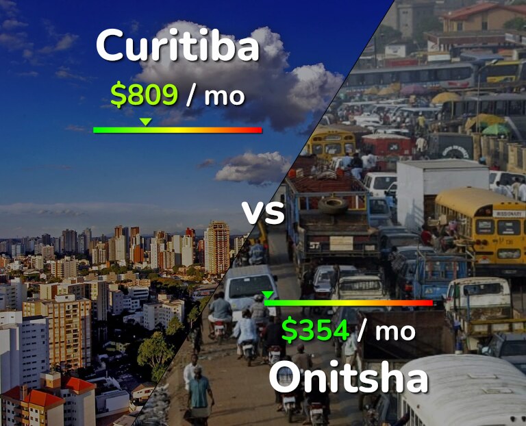 Cost of living in Curitiba vs Onitsha infographic