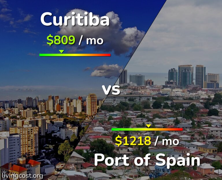 Cost of living in Curitiba vs Port of Spain infographic