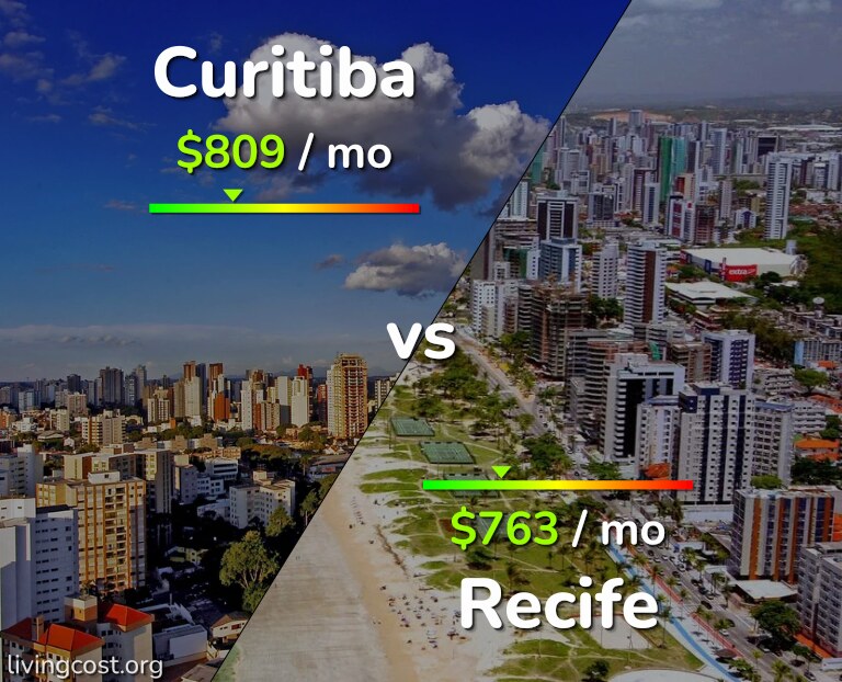 Cost of living in Curitiba vs Recife infographic