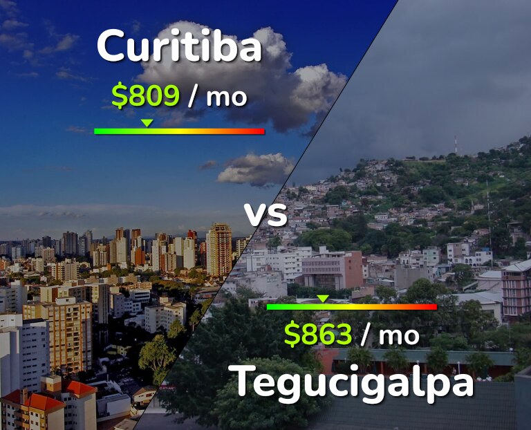 Cost of living in Curitiba vs Tegucigalpa infographic