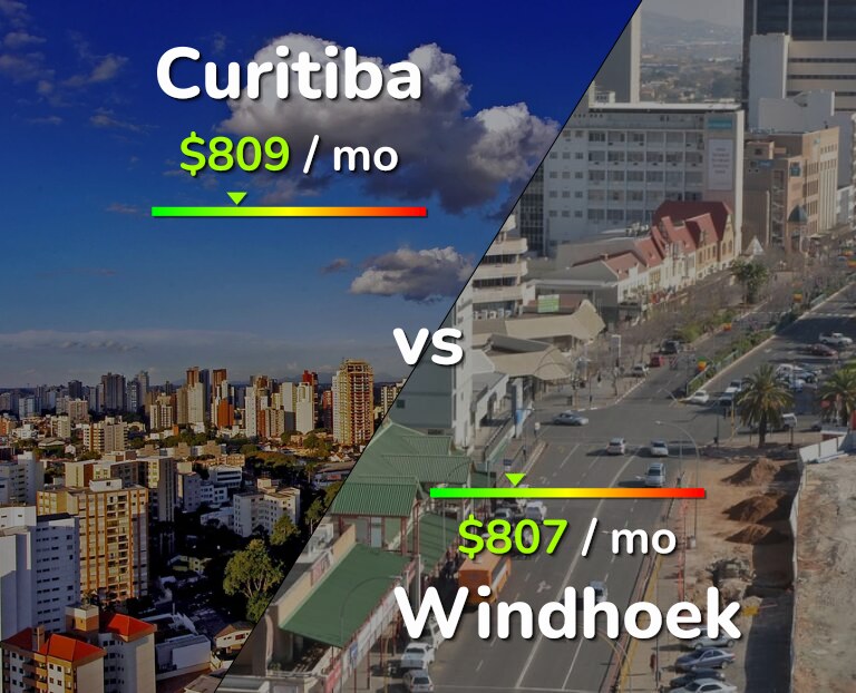 Cost of living in Curitiba vs Windhoek infographic