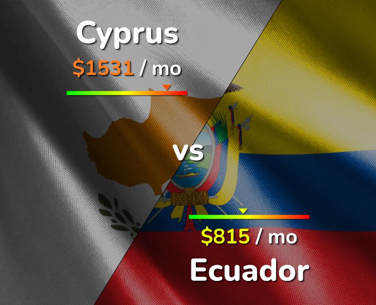 Cost of living in Cyprus vs Ecuador infographic