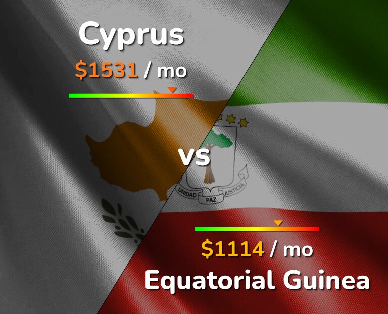 Cost of living in Cyprus vs Equatorial Guinea infographic