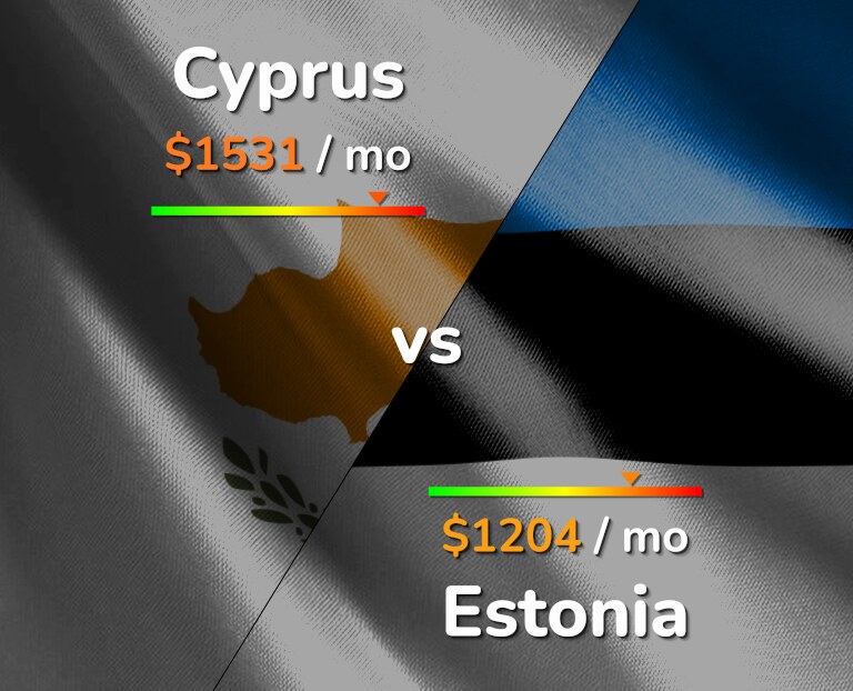 Cost of living in Cyprus vs Estonia infographic