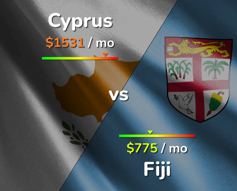 Cost of living in Cyprus vs Fiji infographic