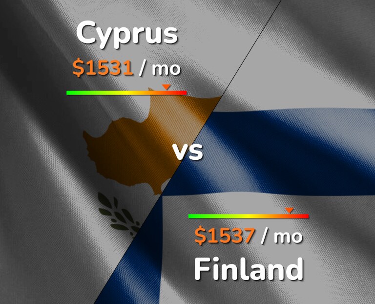 Cost of living in Cyprus vs Finland infographic