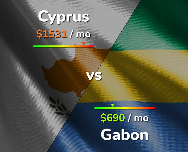 Cost of living in Cyprus vs Gabon infographic