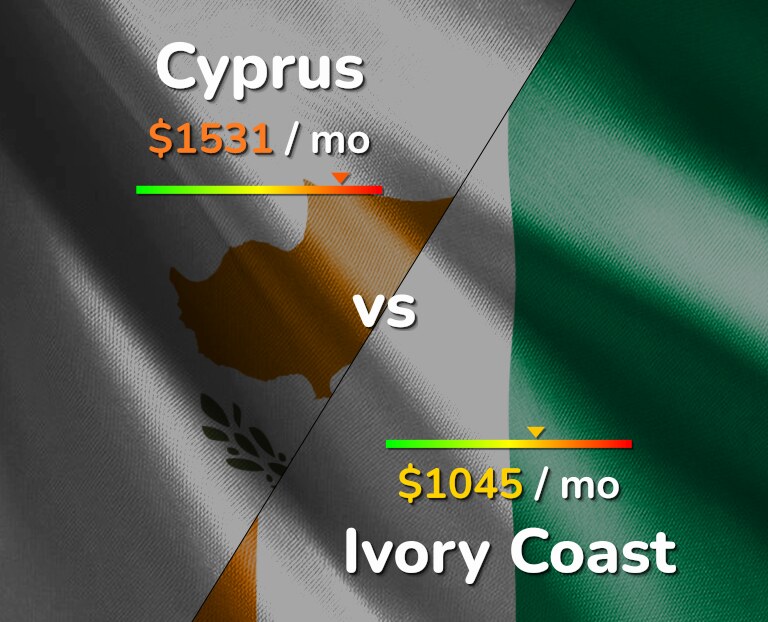 Cost of living in Cyprus vs Ivory Coast infographic