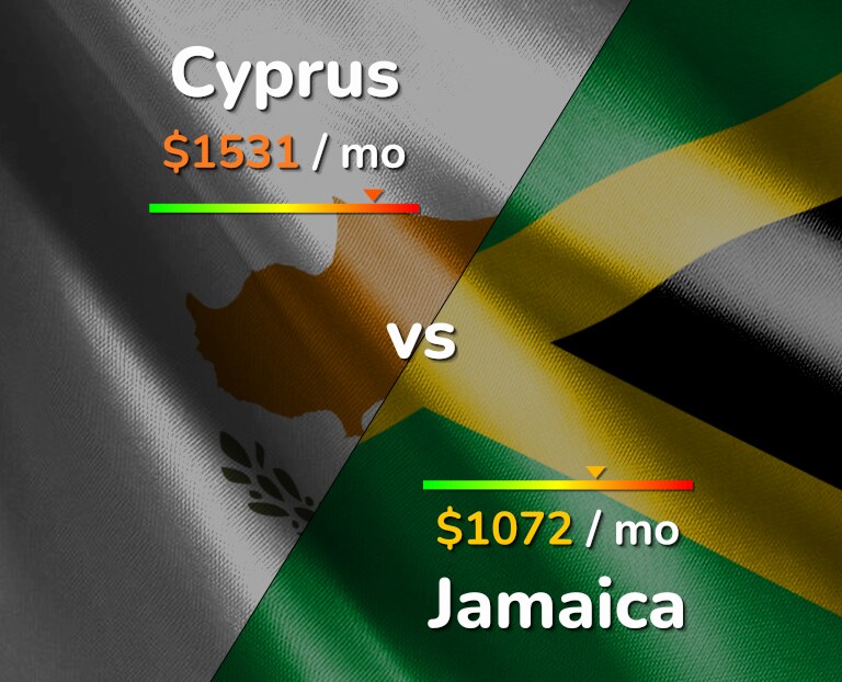 Cost of living in Cyprus vs Jamaica infographic