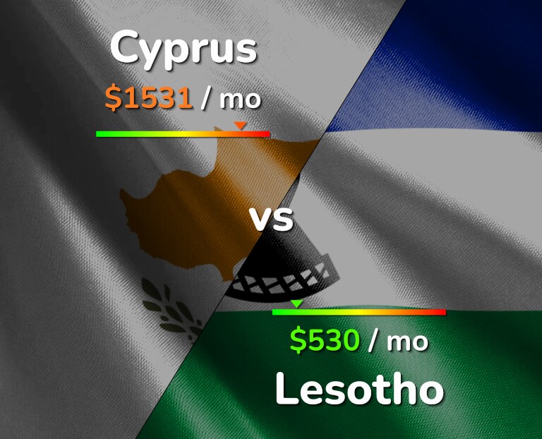 Cost of living in Cyprus vs Lesotho infographic
