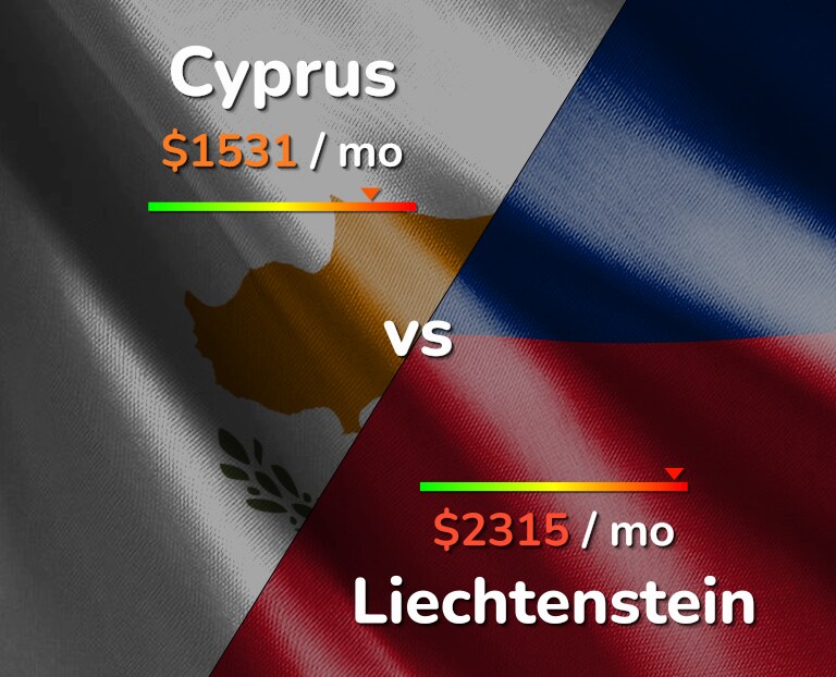 Cost of living in Cyprus vs Liechtenstein infographic