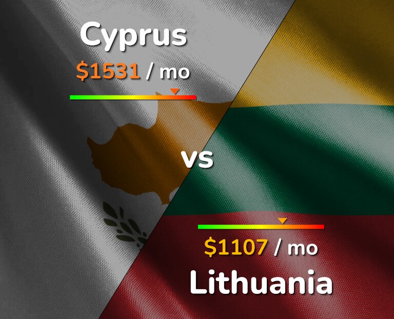 Cost of living in Cyprus vs Lithuania infographic