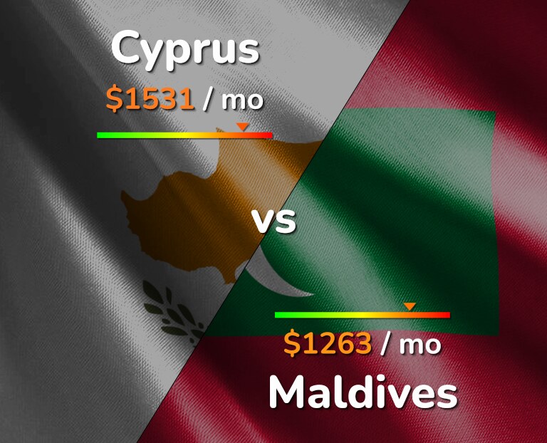 Cost of living in Cyprus vs Maldives infographic