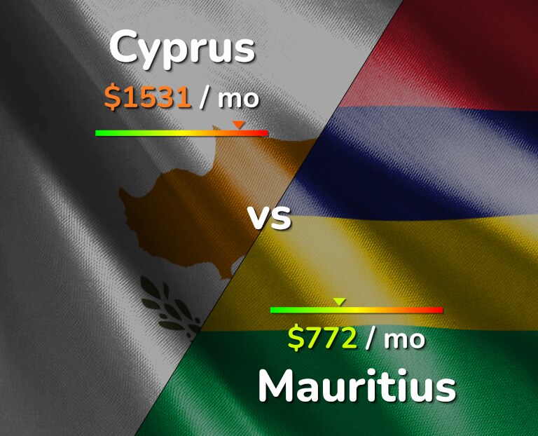 Cost of living in Cyprus vs Mauritius infographic