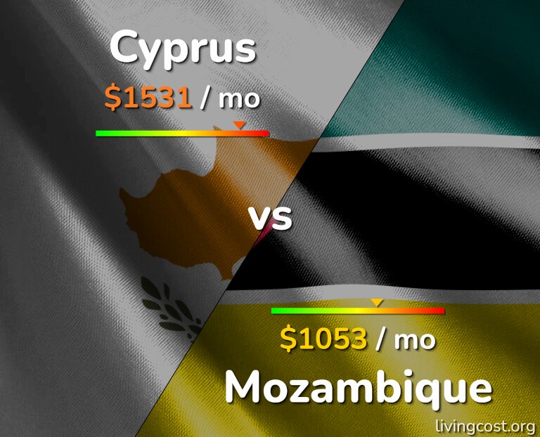 Cost of living in Cyprus vs Mozambique infographic