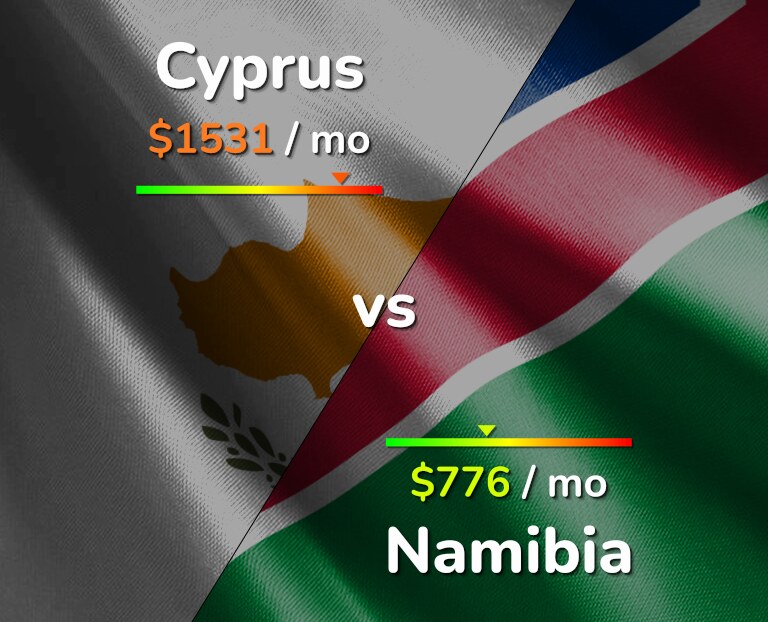 Cost of living in Cyprus vs Namibia infographic