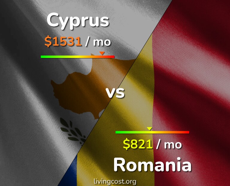 Cost of living in Cyprus vs Romania infographic
