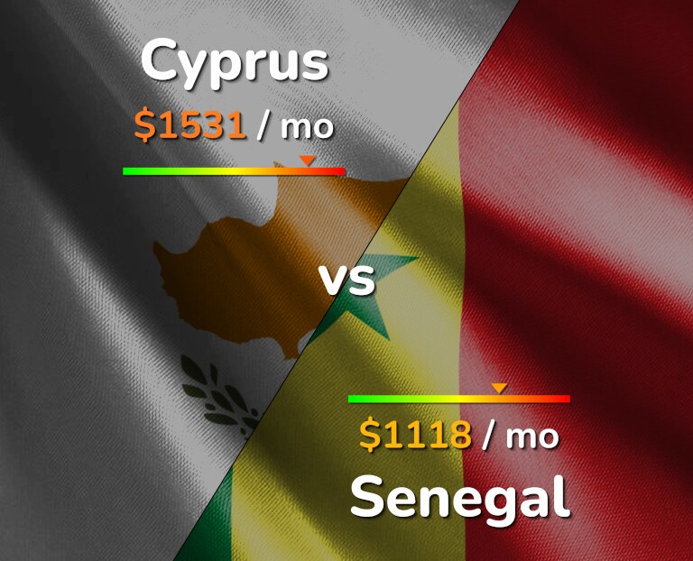 Cost of living in Cyprus vs Senegal infographic