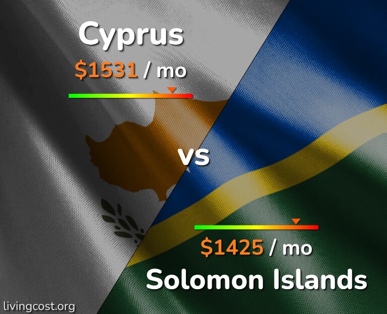 Cost of living in Cyprus vs Solomon Islands infographic